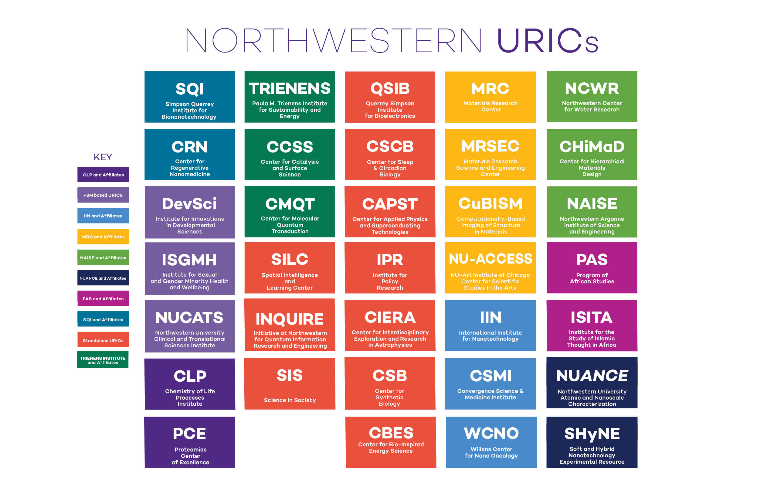 URICs in a graphical grid layout