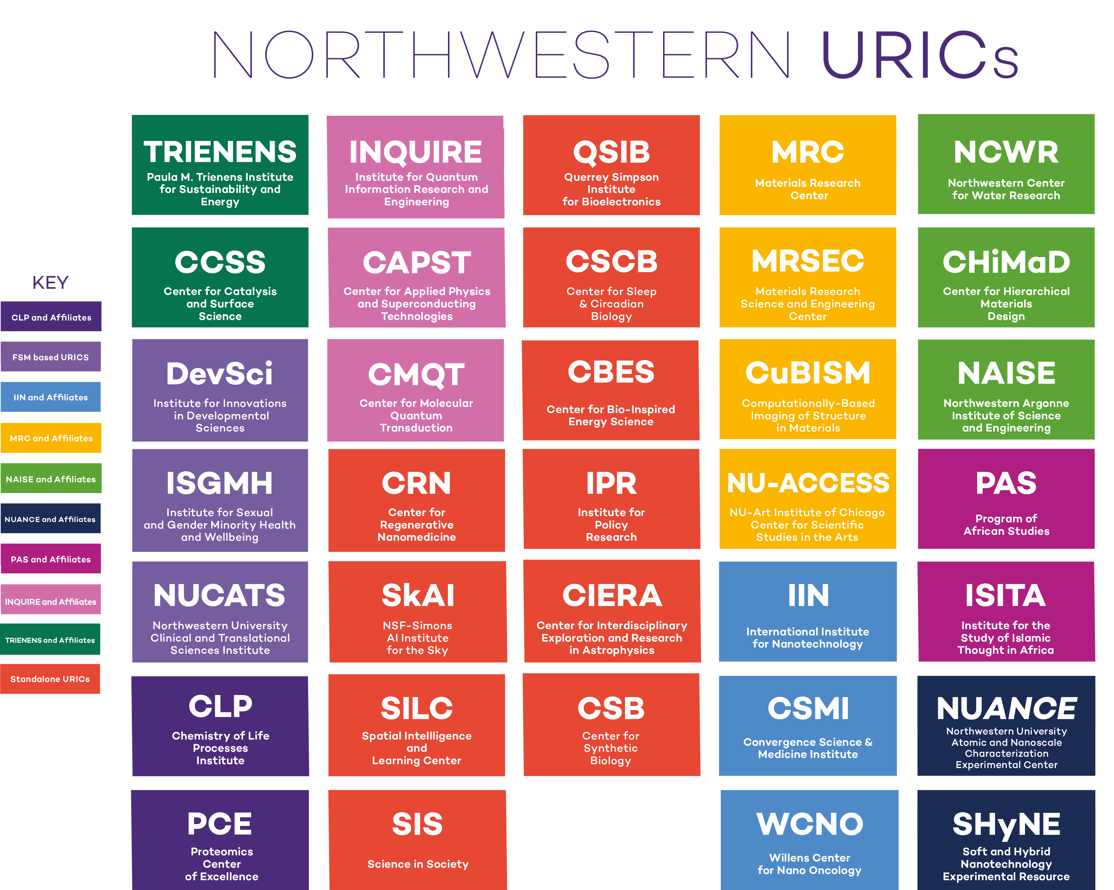 URICs in a graphical grid layout