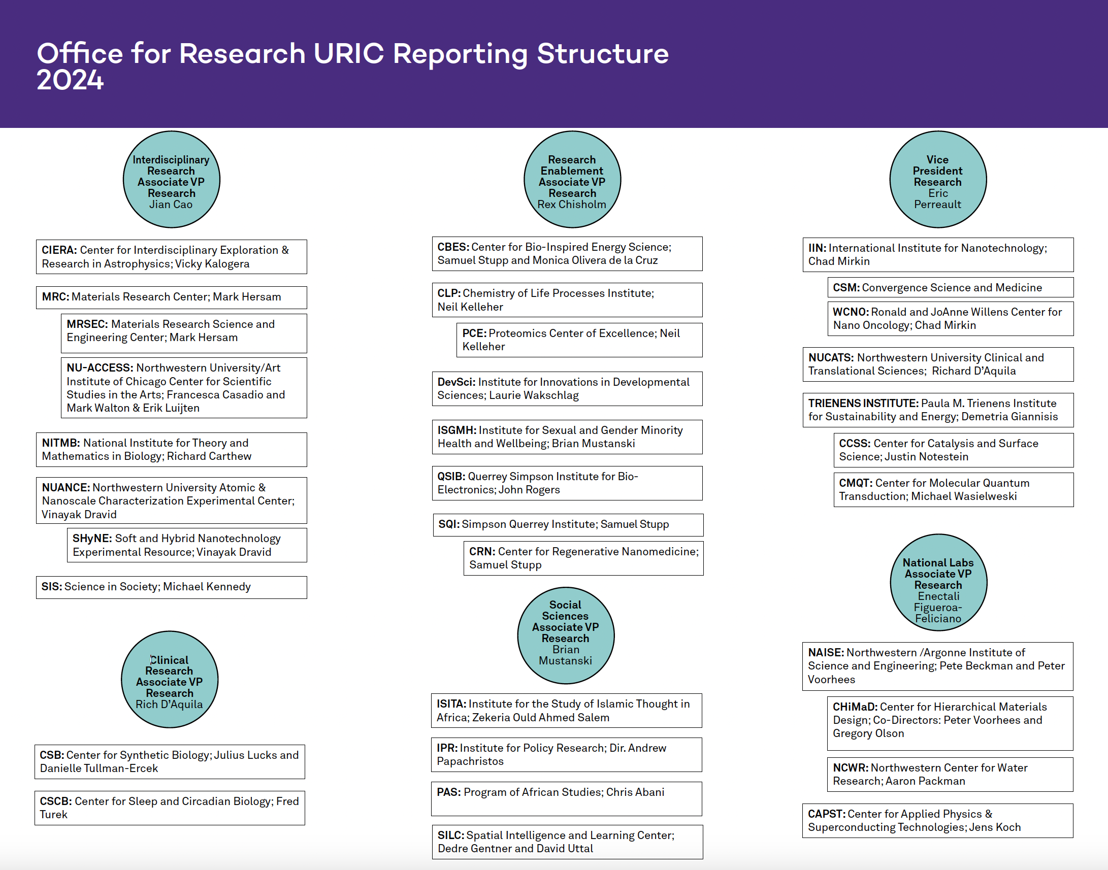 urics_orgchart_081124.png